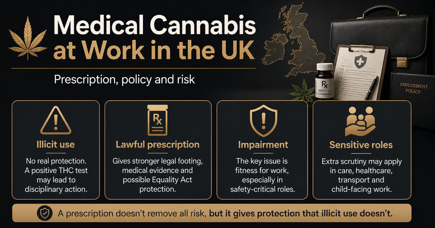 Infographic explaining medical cannabis at work in the UK, covering illicit use, lawful prescription, impairment and sensitive roles.