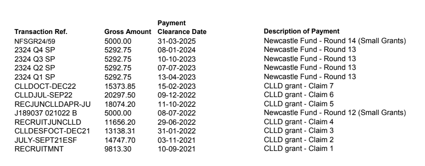 Public funding callout graphic for The Recruitment Junction