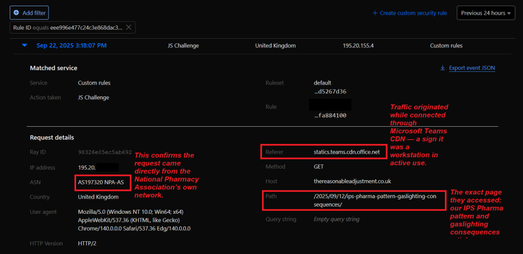 Cloudflare log showing NPA-AS (ASN197320) accessing The Reasonable Adjustment website via Microsoft Teams CDN, with the exact IPS Pharma page path highlighted.
