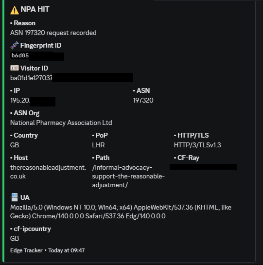 Evidence screenshot of an NPA HIT, showing the National Pharmacy Association network (ASN 197320) visiting thereasonableadjustment.co.uk, path /informal-advocacy-support-the-reasonable-adjustment/, Edge 140 on Windows 10, London PoP, sensitive values redacted.