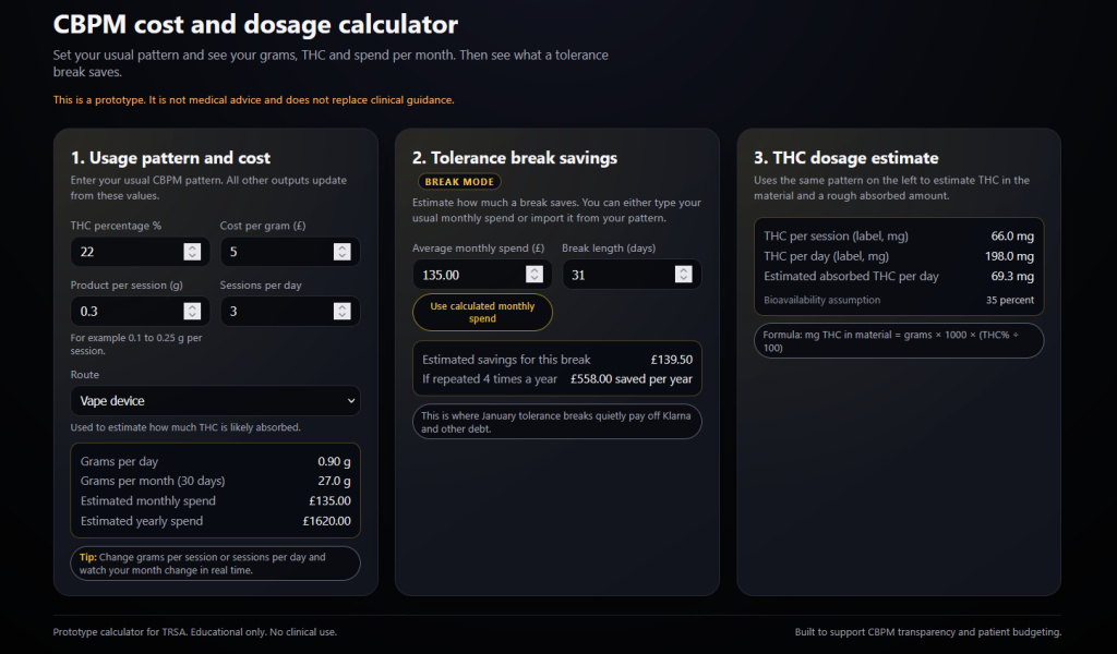 CBPM cost and dosage calculator prototype showing usage pattern, tolerance break savings and THC dosage estimate panels on a dark TRSA interface.