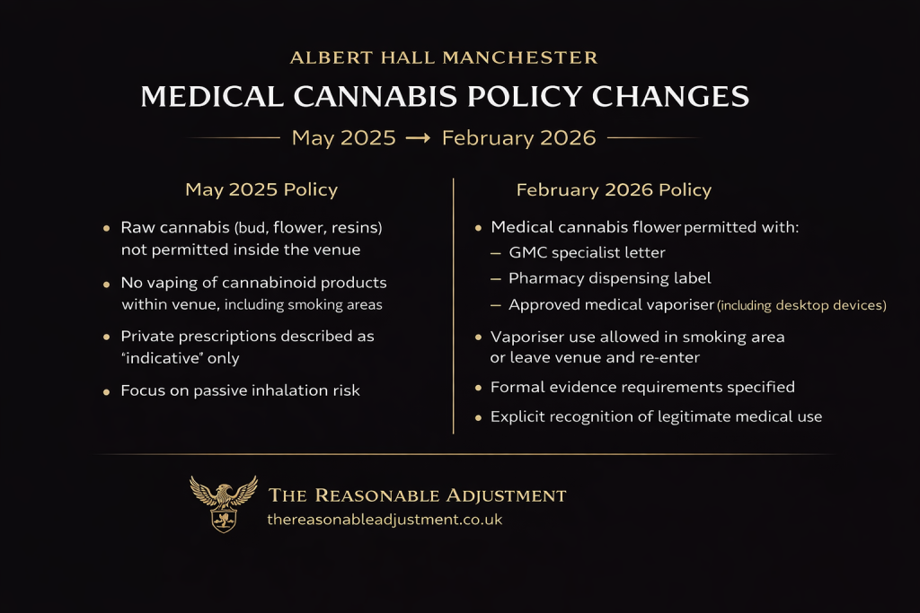 Infographic comparing Albert Hall Manchester medical cannabis policies from May 2025 and February 2026