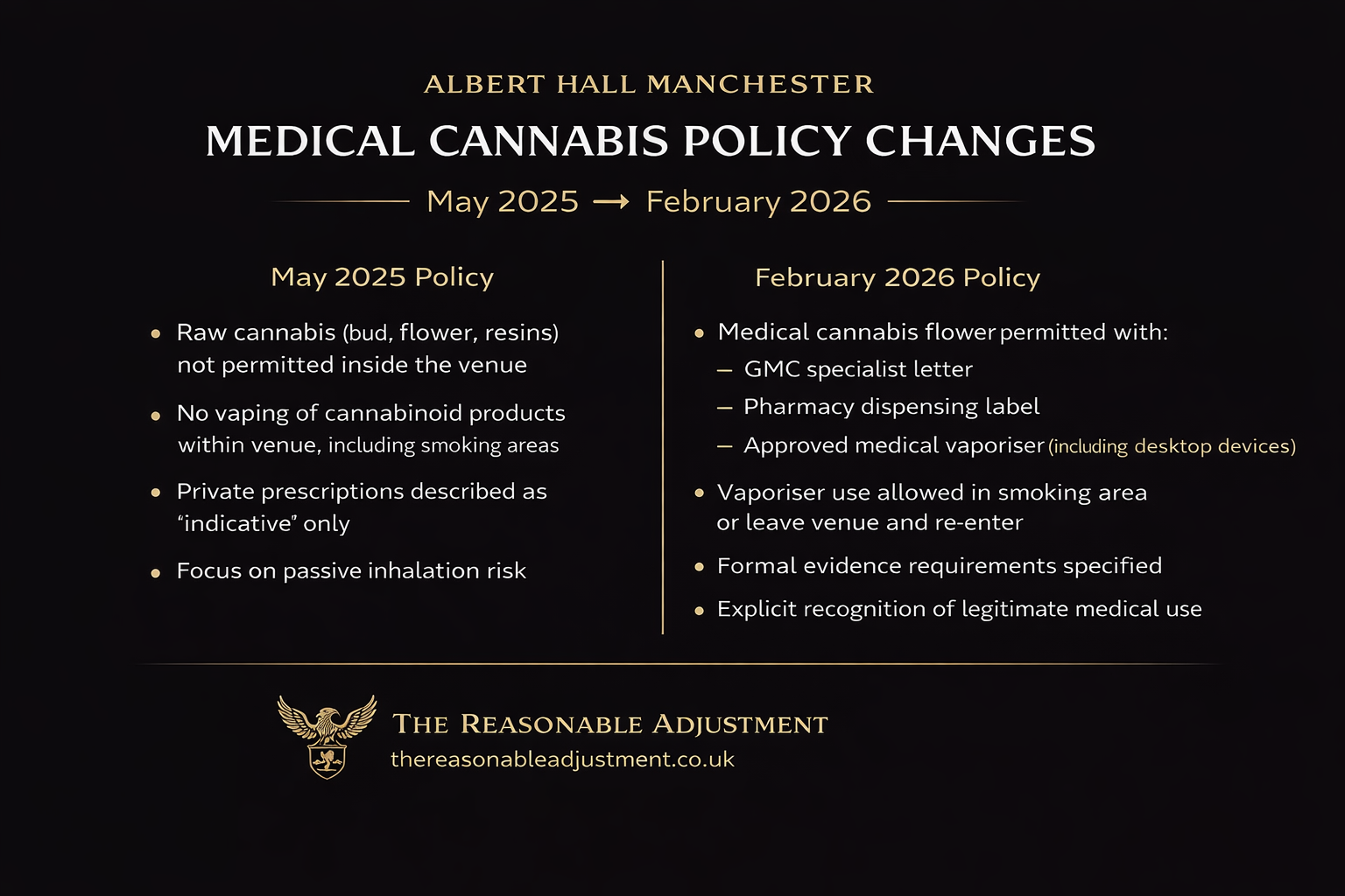 Infographic comparing Albert Hall Manchester medical cannabis policies from May 2025 and February 2026