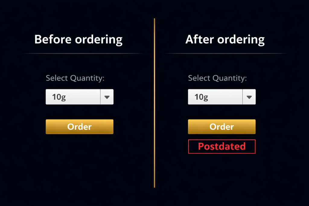 Comparison showing a prescription order before ordering and after ordering, where the prescription is postdated due to hidden monthly allowance limits