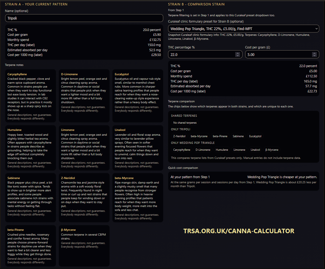 Comparison screenshot from The Reasonable Adjustment CBPM cost calculator showing Tripoli versus Wedding Pop Triangle, with monthly cost figures and terpene comparison panels.