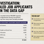 Infographic showing FOI findings that public bodies recorded at least 97,594 recruitment reasonable adjustment requests, but many could not say how many were provided.