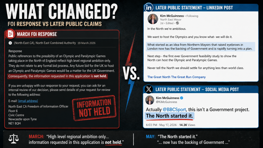 Graphic contrasting a March FOI response stating that information on the Great North Olympics proposal was “not held” with later public statements from Kim McGuinness saying “The North started it” and that the idea came from Northern Mayors.