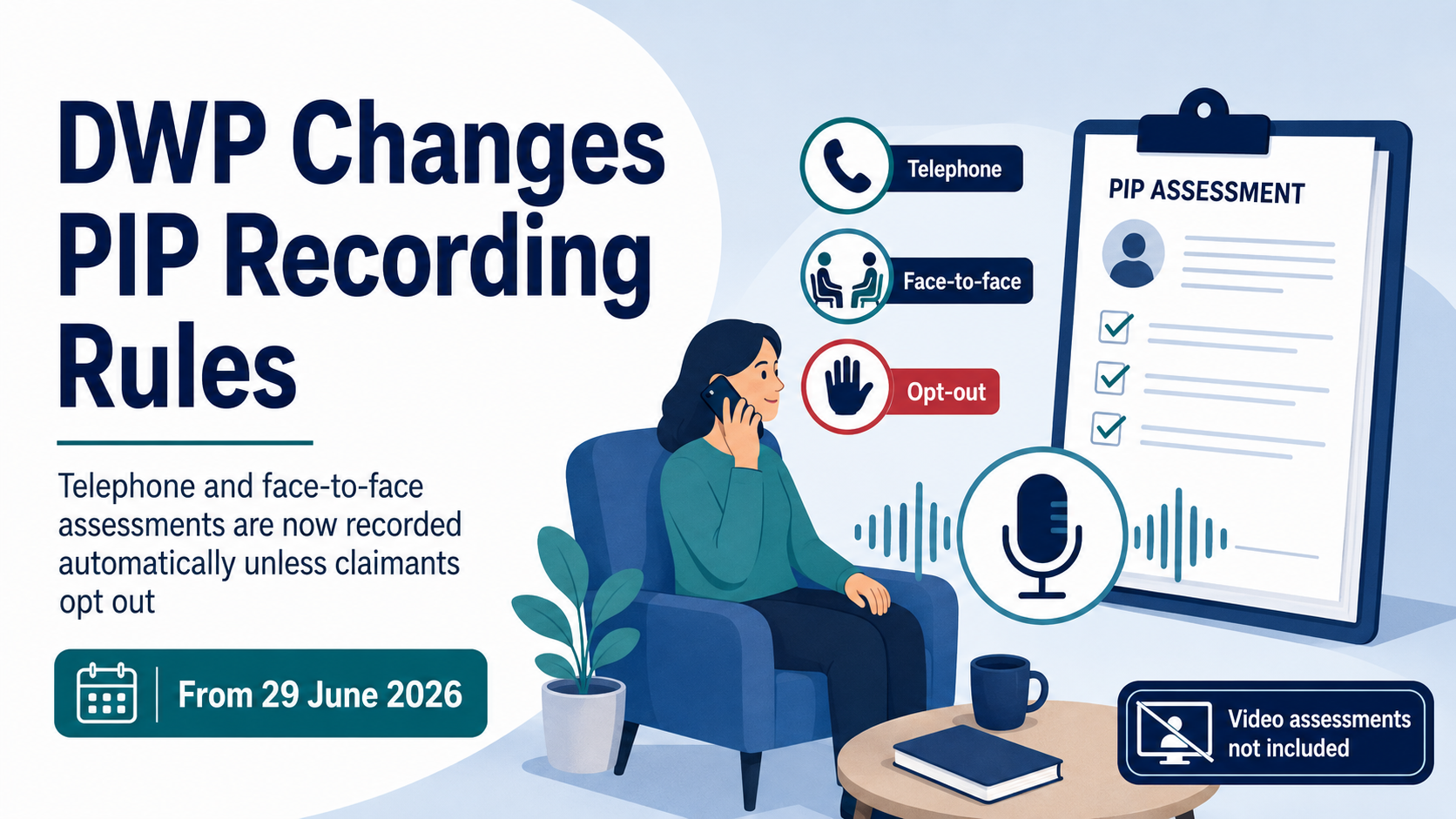 DWP PIP recording rules graphic showing telephone and face-to-face assessments recorded automatically unless claimants opt out from 29 June 2026