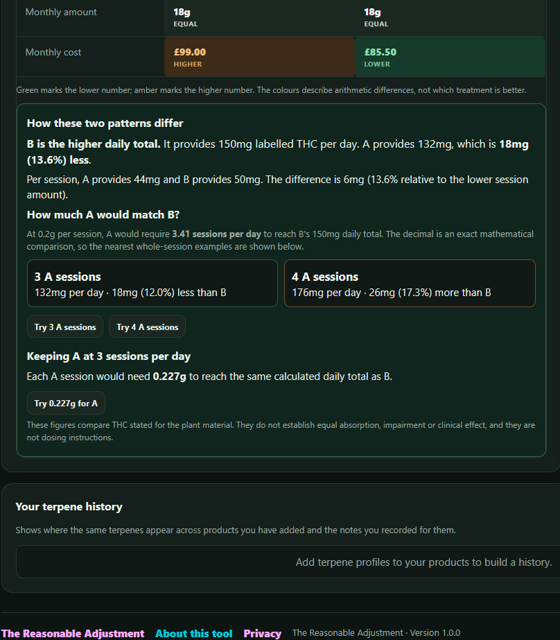 Medical Cannabis Treatment Tracker explaining how two selected treatment patterns differ