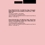 Redacted Medicann electronic prescription showing medication details but no visible clinic, prescriber or pharmacy information
